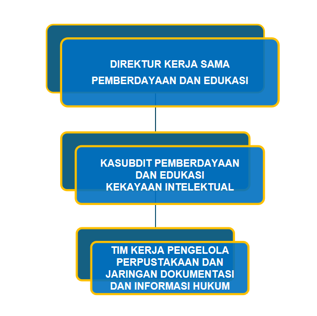 Bagan JDIH DJKI
