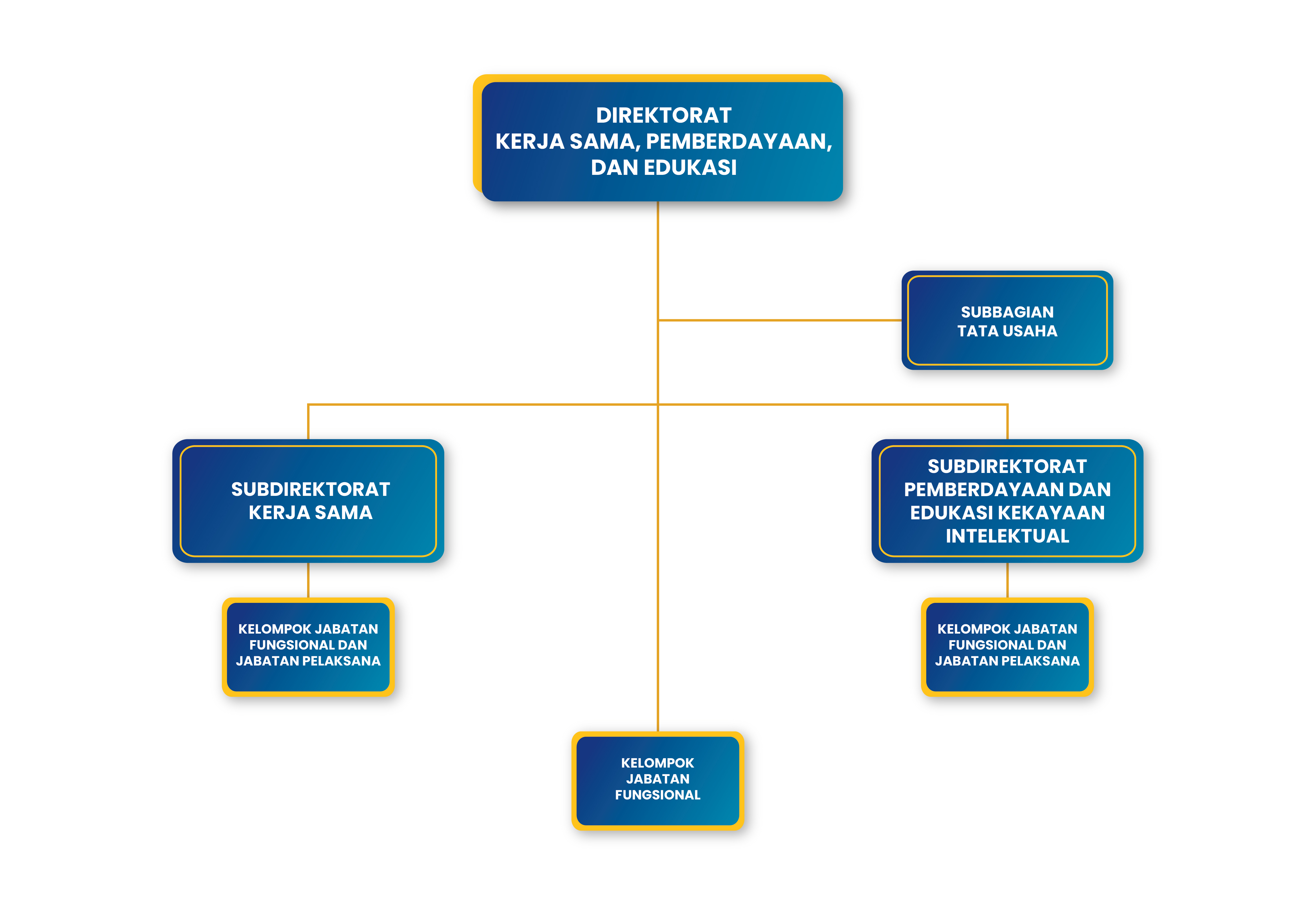 Struktur Organisasi JDIH DJKI
